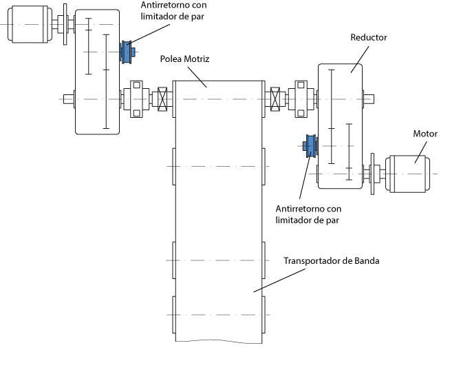 Transmisión de Potencia - Minería